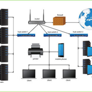 PC Makers Networking